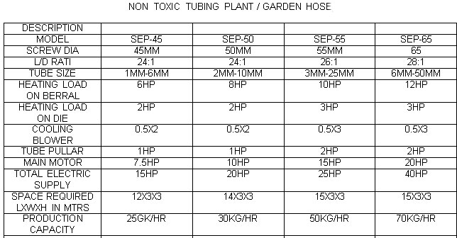 Technical Specifications - Non Toxic Tubing Extrusion Plant-1