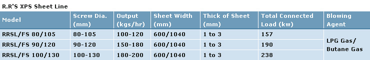 FS Series XPS / EPE Sheet Plant (Foam Sheet)_1
