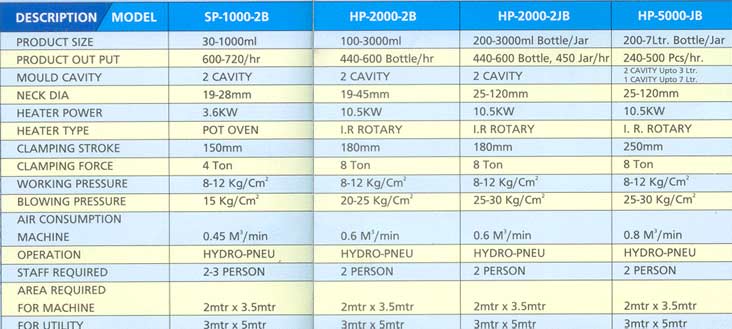 HP Series Technical Specifications