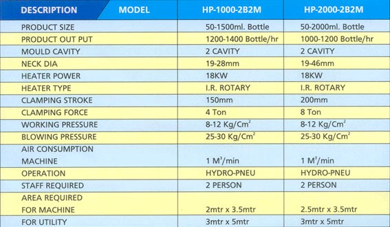Twin Series Technical Specifications
