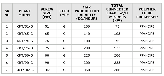 Technical Specifications