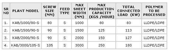 Technical Specifications
