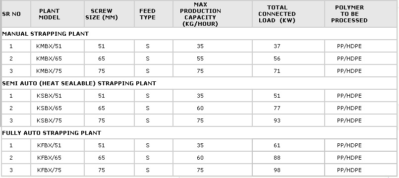 Technical Specifications