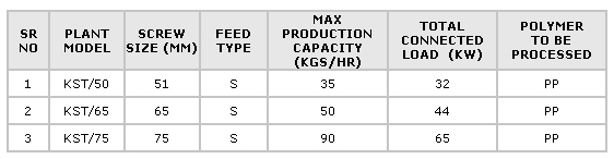 Technical Specifications