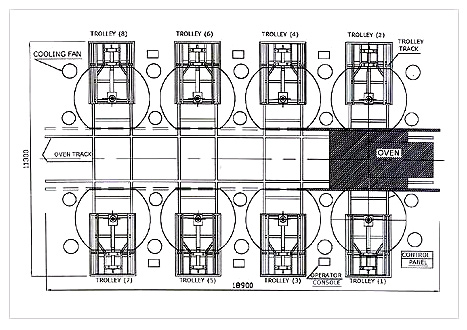 Diagram of Shuttling Arm Rotomolding Machines - Fixoplus
