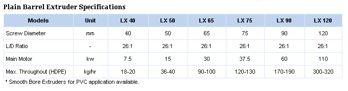 Plain Barrel Extruder Specifications