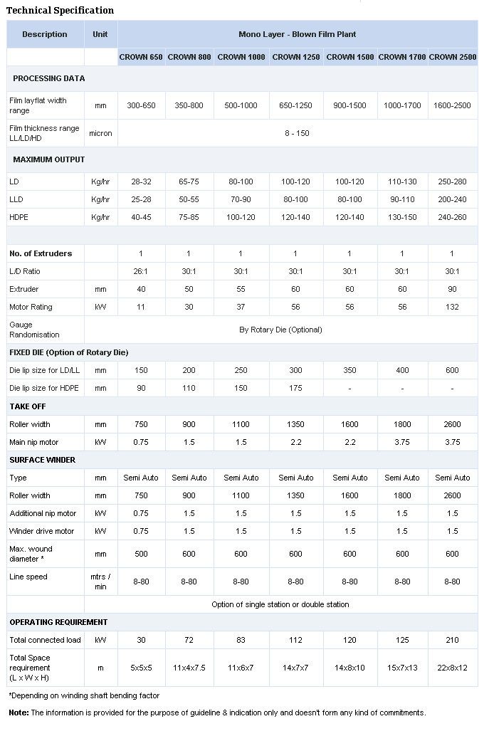 Technical Specifications of Crown Series - Monolayer Blown Film Plant