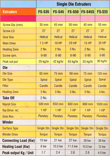 Technical Specifications