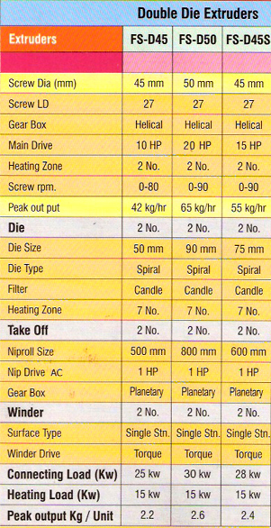 Technical Specifications