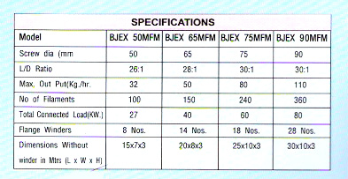 Technical Specifications