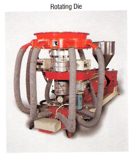 Rotating Die
