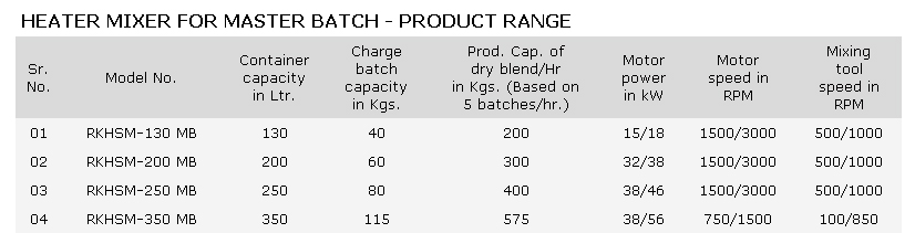 Heater Mixer for Masterbatch - Product Range
