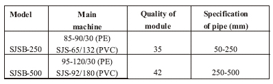 Technical Specifications of PVC / PP / PE Pipe Plants