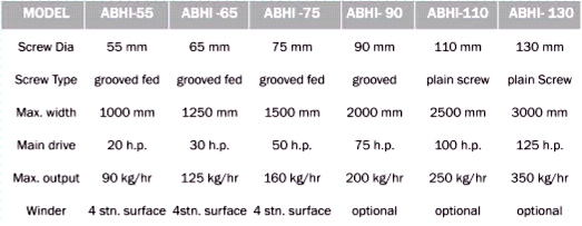 Technical Specifications