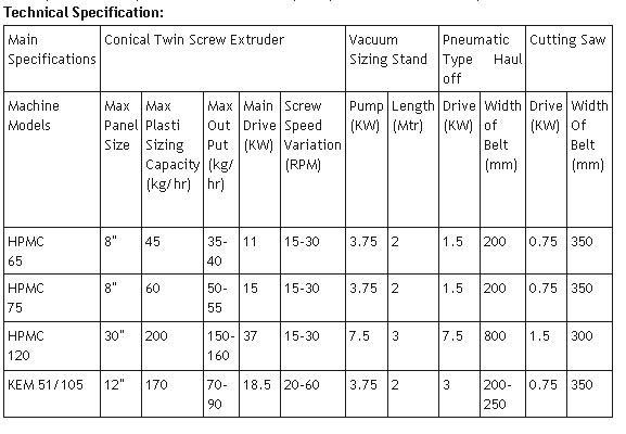 Technical Specifications of Twin Screw Extrusion Line (PVC Profile)