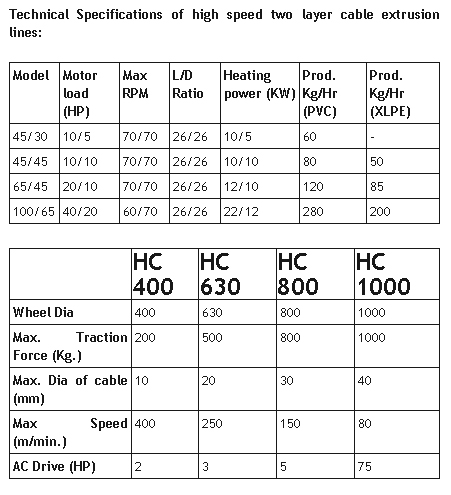 Technical Specifications