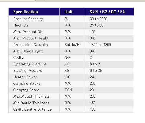 Technical Specification - S2PI / B2 / DC / FA