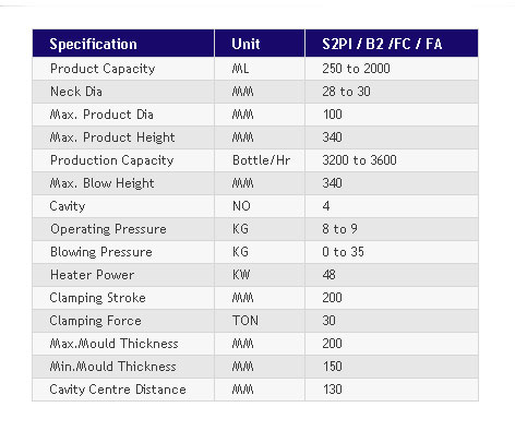 Technical Specification -  S2PI / B2 / FC / FA