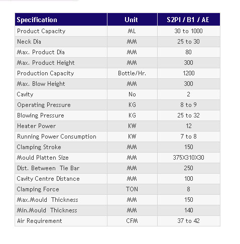 Technical Specification - S2PI / B1 / AE