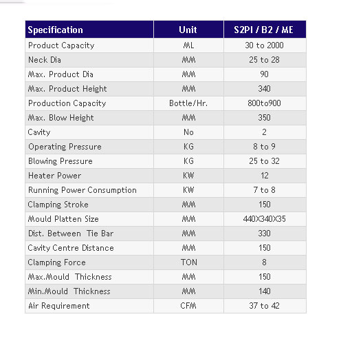 Technical Specification - S2PI / B2 / ME