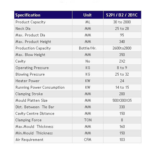 Technical Specification -S2PI/ B2/2B1C