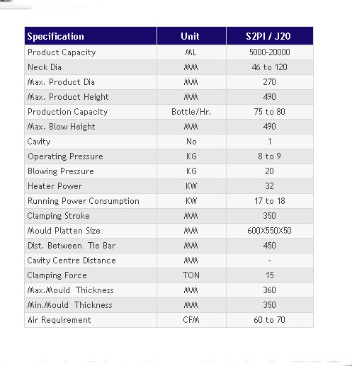 Technical Specification-S2PI / J20