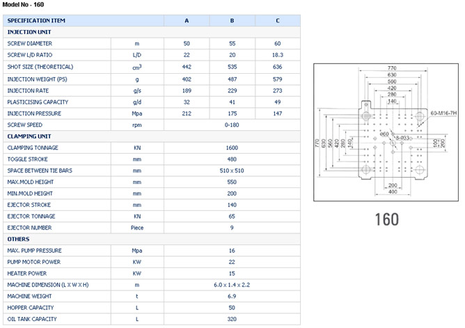 Magnum 160 ton Injection Moulding Machine_2