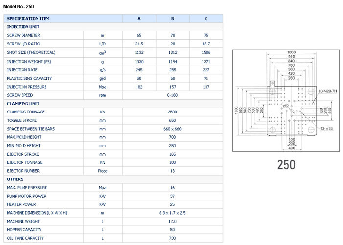 Magnum 250 ton Injection Moulding Machine_4