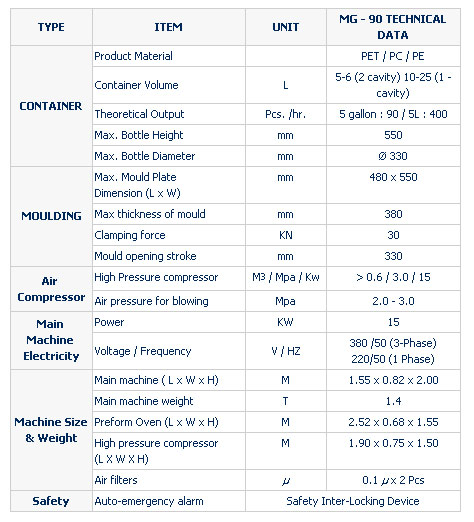 Technical Specifications of Magnum MG-90