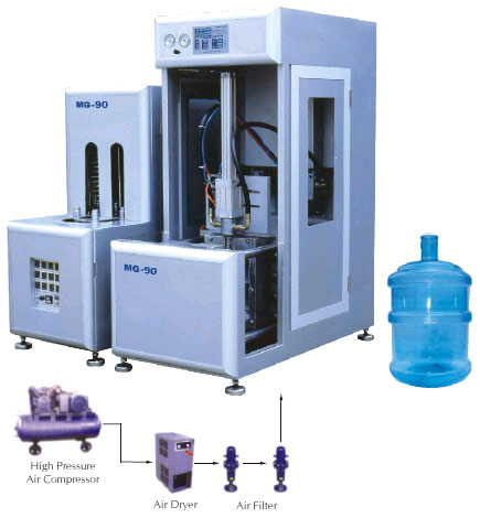 Magnum MG-90 Stretch Blow Moulding Machine