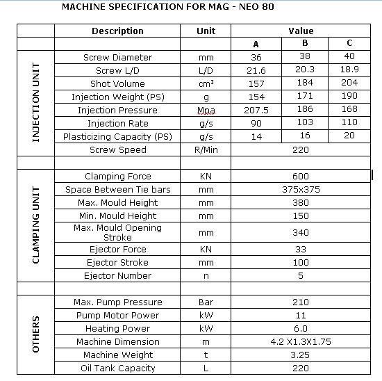 Machine Specification for MAG - NEO 80