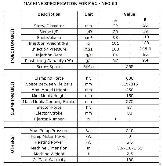 Machine Specification for MAG - NEO 60