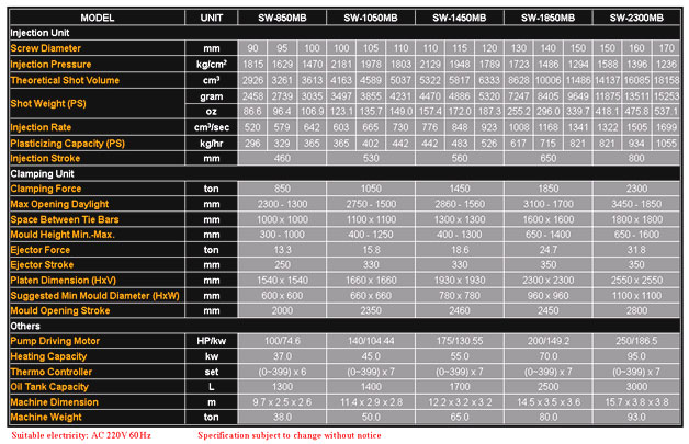 Specification