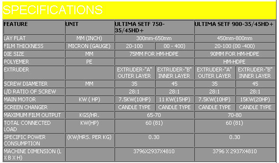 Ultima Two Layer Blown Film Plant-Technical Specifications