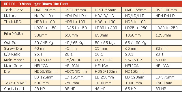 Tubing Plant-1