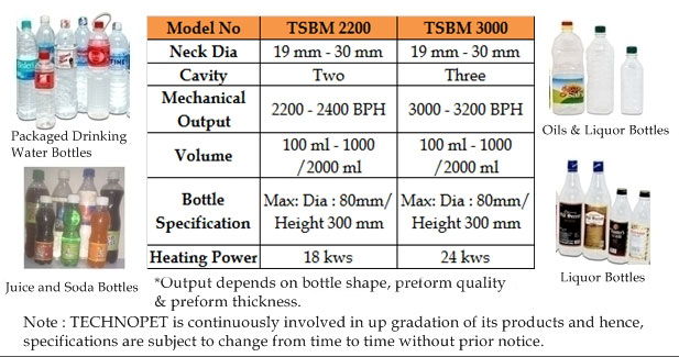 Top Stretch Automatic PET Blowing Machine-1