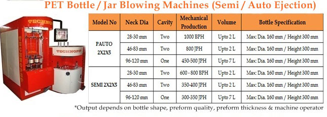 PET Bottle & Jar Blowing Machines-2
