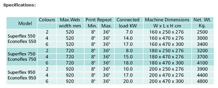 Technical Specifications