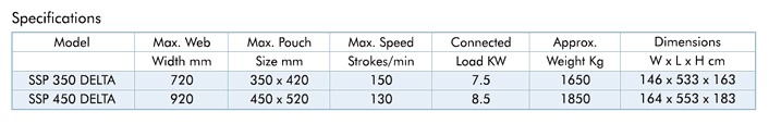 Technical Specifications