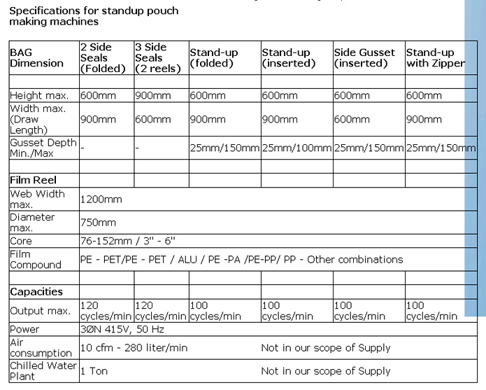 Technical Specification