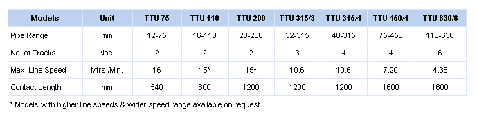 Technical Specifications of Traction Unit for Single Downstream