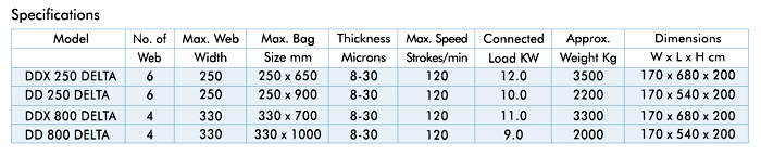 Technical Specifications