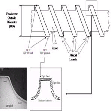 Carbide Encapsulated Feed Screws_2