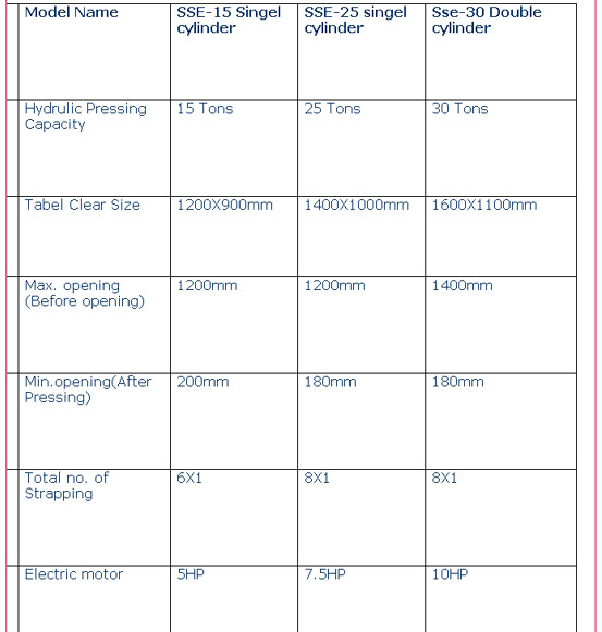 Specifications Of Shivam Hydrulic Press_1