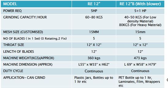 Plastic Grinder Machine -1