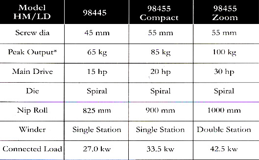 Specification