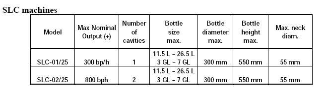 Specifications