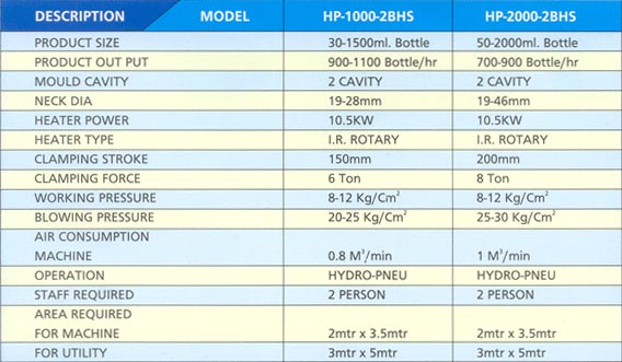 HP Series Technical Specifications