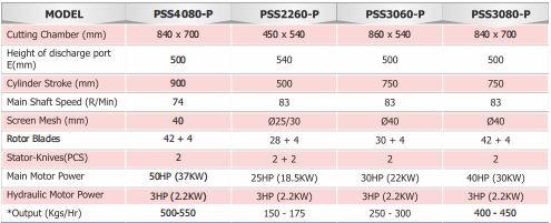 Single Shaft Pipe Shredder -1