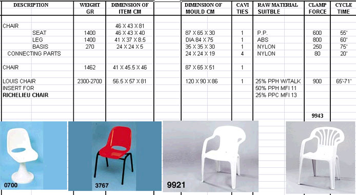 Plastic Chair and Crate Moulds-1